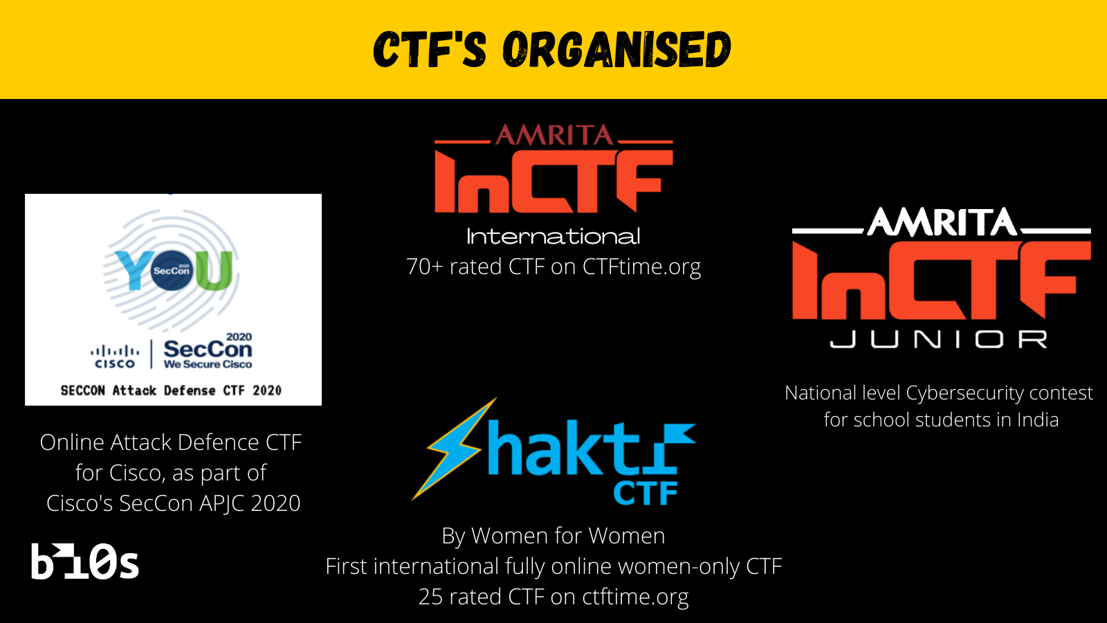 The ByteBandits CTF - 2023. Challenges Solved