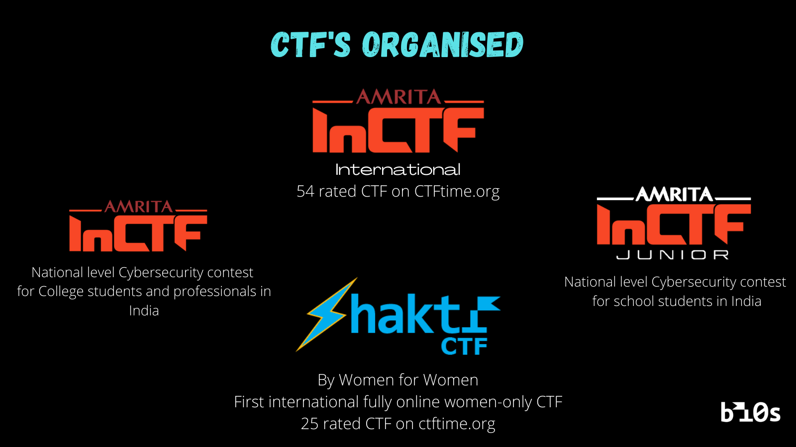 CTF's Organized